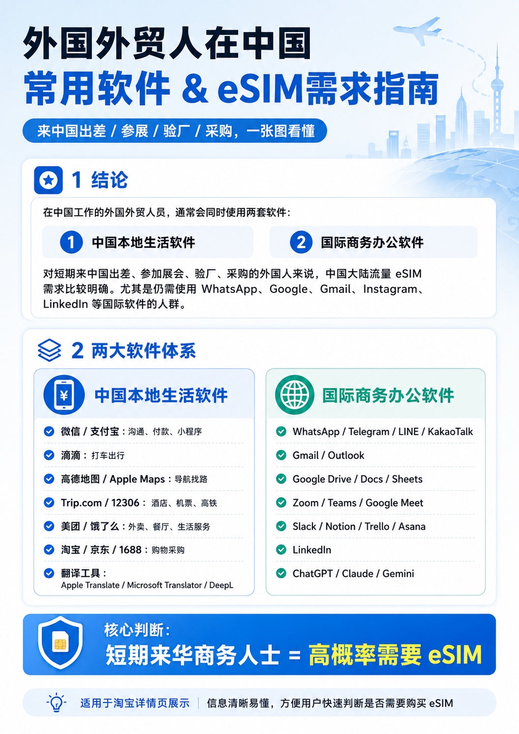 外国外贸人在中国常用软件与 eSIM 需求指南