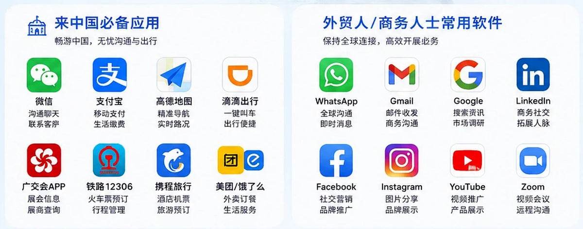 来中国旅行和外贸商务人士常用应用指南