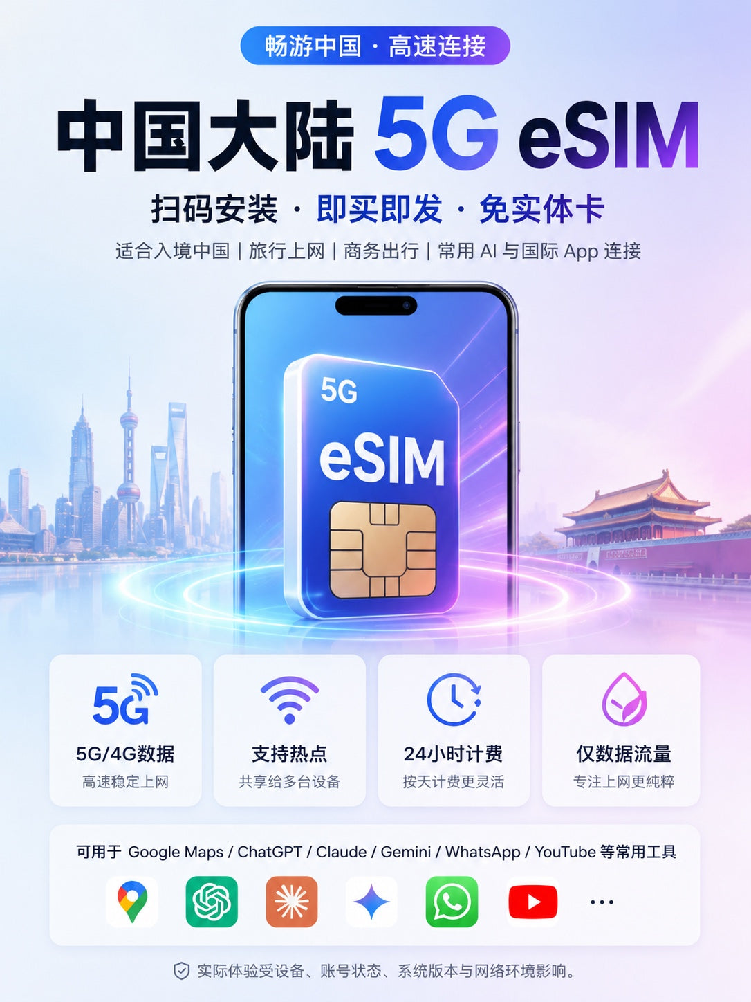 中国大陆 eSIM 产品主图