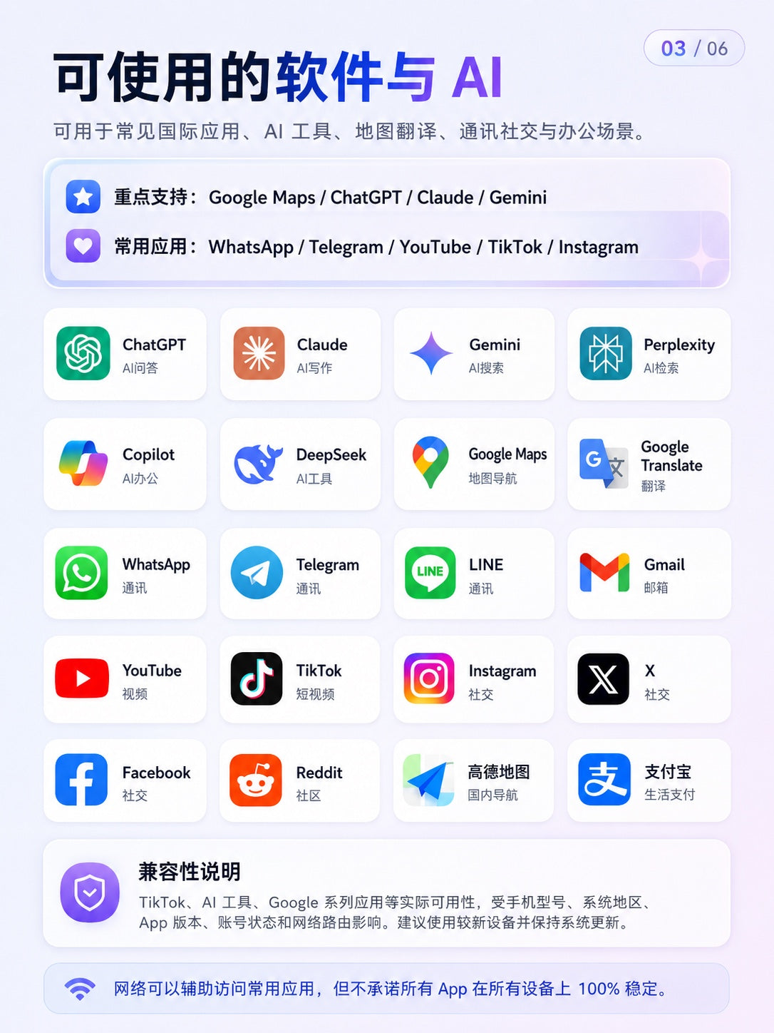 中国大陆 eSIM 可使用的软件与 AI 工具