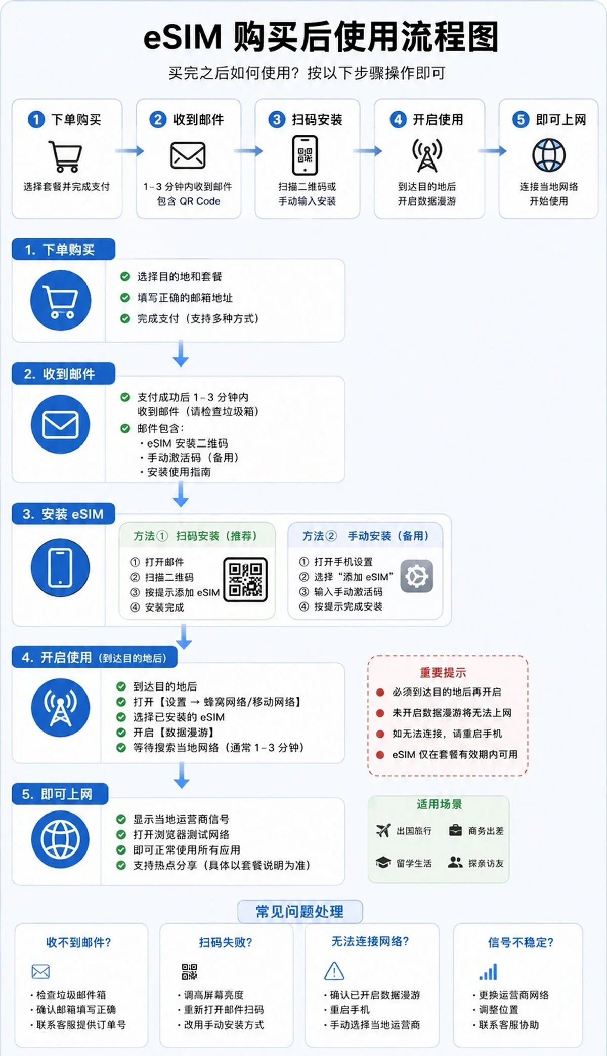 中国eSIM购买后收邮件扫码安装开启数据漫游流程
