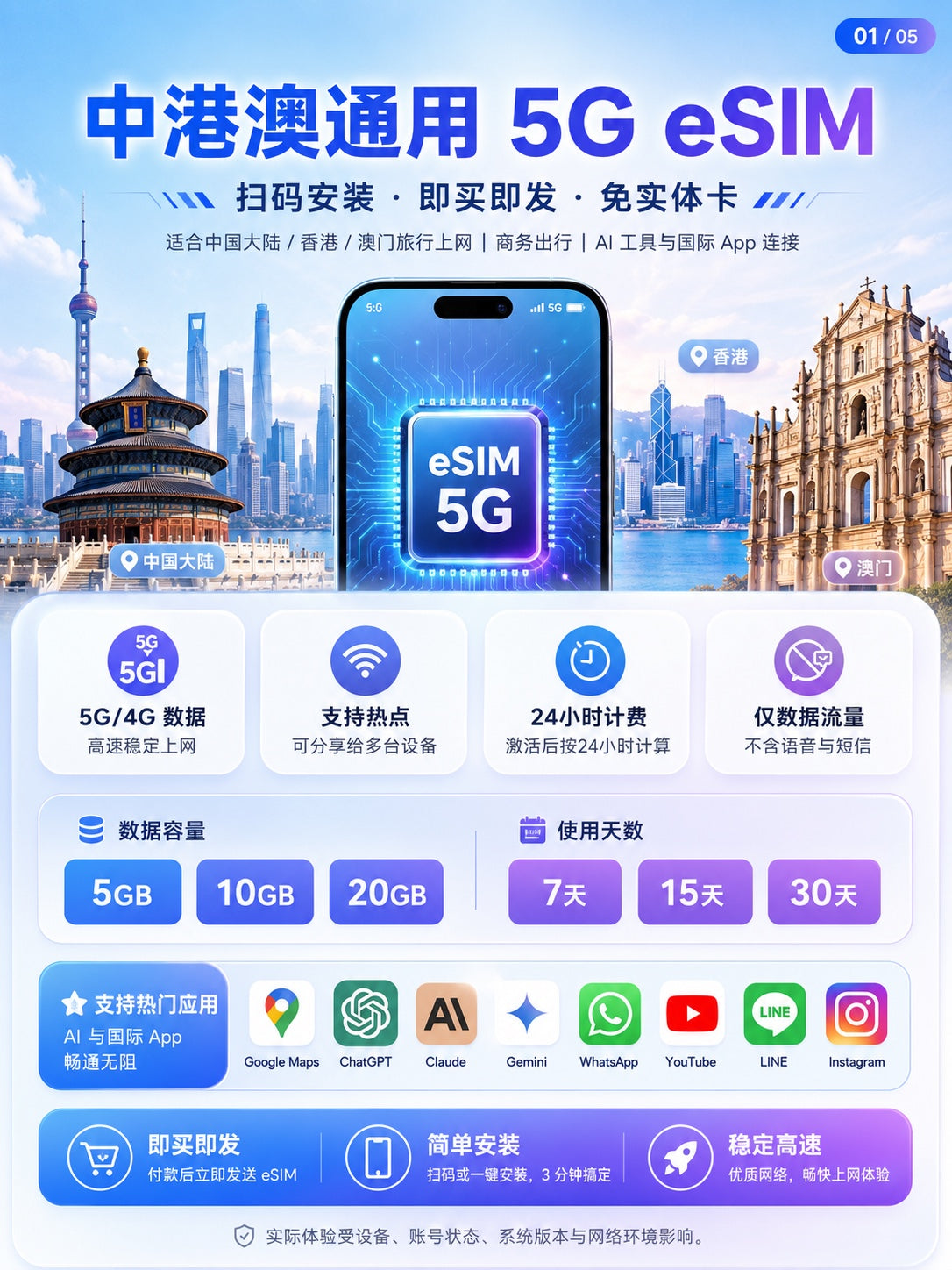 中国大陆 香港 澳门通用 5G eSIM 产品主图